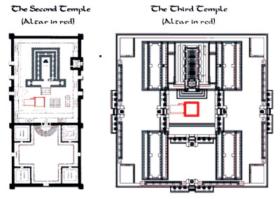 Groundplan, Jerusalem temples of Ezra and Herod