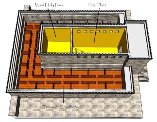 Solomon's Temple in Jerusalem, floor plan